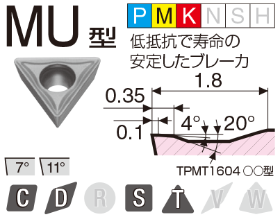 Image: MU type