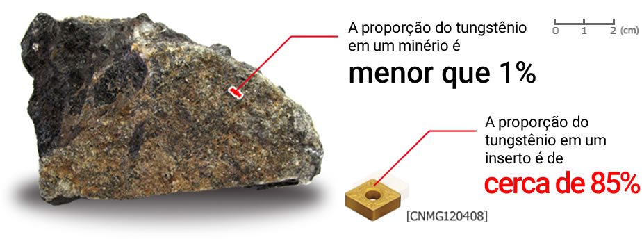 Imagem: A proporção de tungstênio em um inserto é de 85%