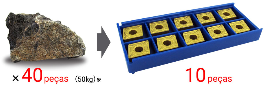 Imagem: 10 insertos de 40 minérios (50 kg)
