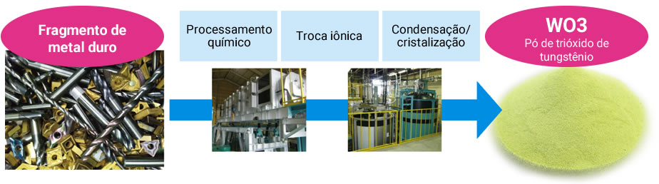 Imagem: método de químico úmido