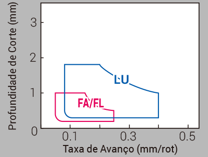 Image: Acabamento de Fino a Padrão