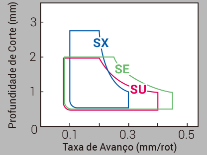 Image: Acabamento até Corte Leve