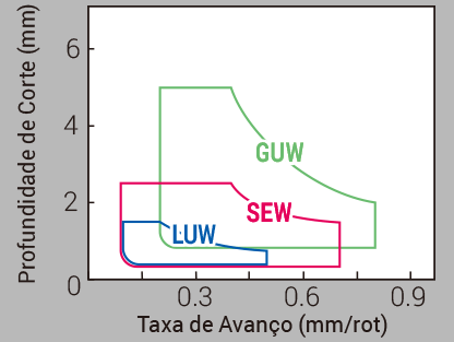 Image: Inserto Alisador