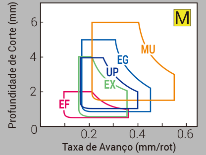 Image: Para Aço Inoxidável