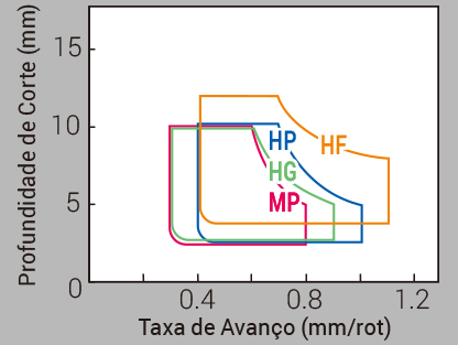 Image: De Desbaste a Pesado