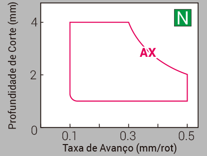 Image: Para Ligas de Alumínio