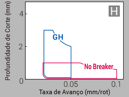 Image: Para Aço Temperado