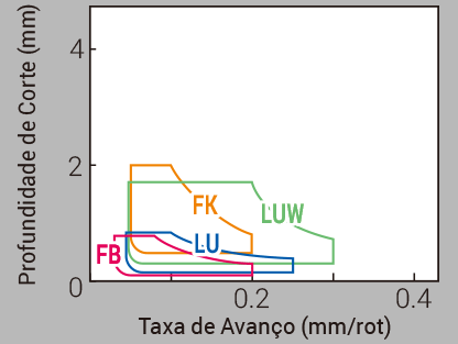 Image: Acabamento até Corte Leve