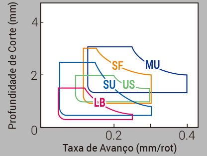 Image: Corte Leve até Médio