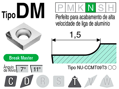 Image: Tipo DM