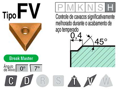 Image: Tipo FV