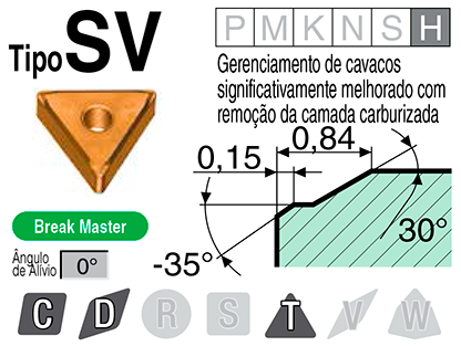 Image: Tipo SV