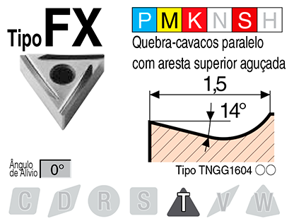 Image: FX tipo