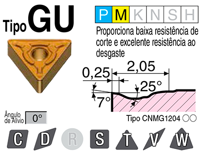 Image: GU tipo