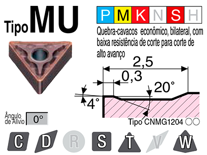 Image: MU tipo