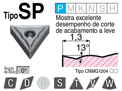 Image: SP tipo