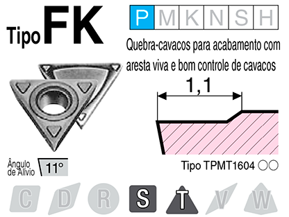 Imagem: Tipo FK