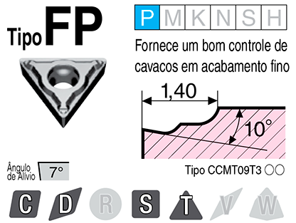 Imagem: Tipo FP