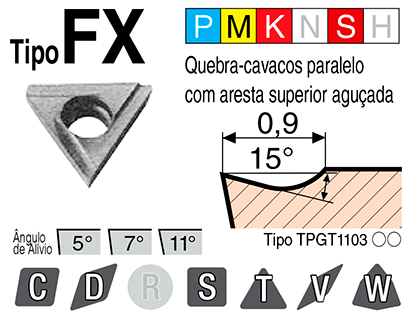 Image: Tipo FX