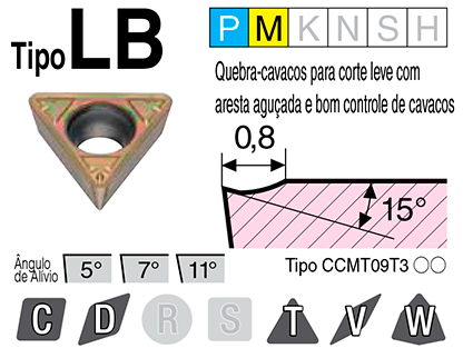 Image: Tipo LB