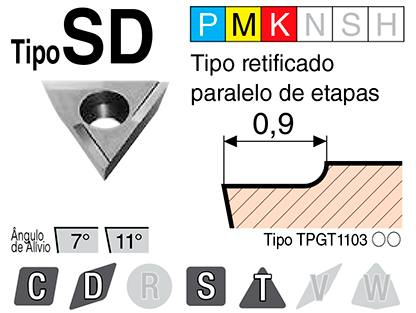 Image: Tipo SD