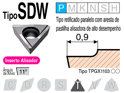 Image: Tipo SDW