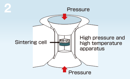 imagem: 2. Sinterização sob alta pressão e temperatura