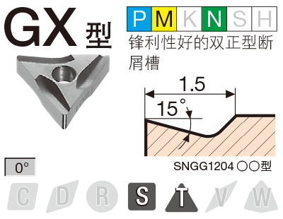 图像：GX 型