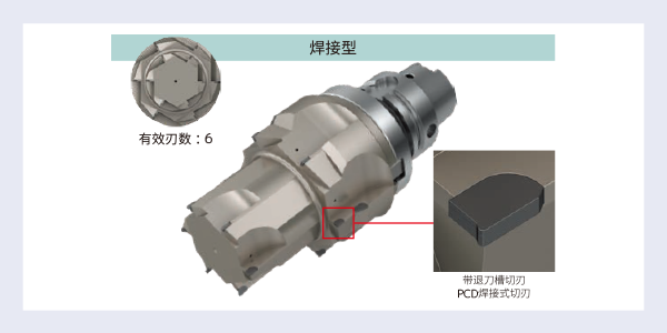粗/精加工用一次性加工刀具 焊接型
