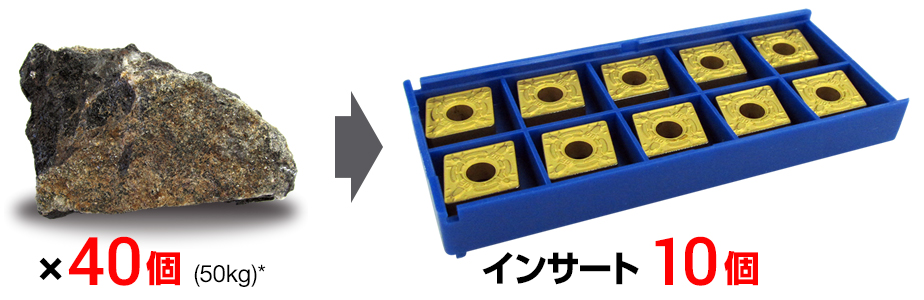 Image: 10 inserts out of 40 ores (50 kg)