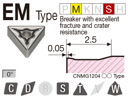 Image: EM type