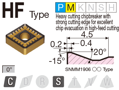 Image: HF type