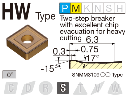 Image: HW type