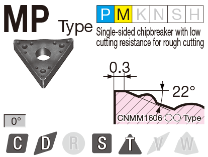 Image: MP type