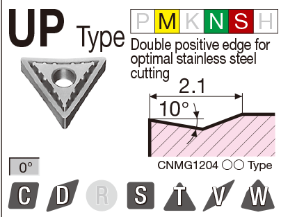 Image: UP type