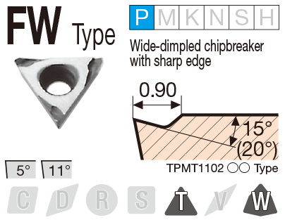 Image: FW type