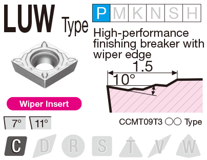 Image: LUW type