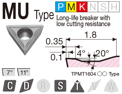 Image: MU type