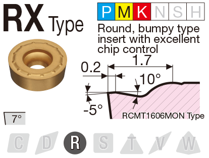 Image: RX type