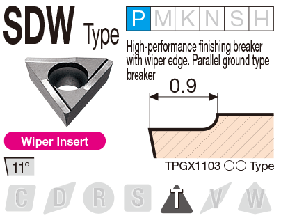 Image: SDW type