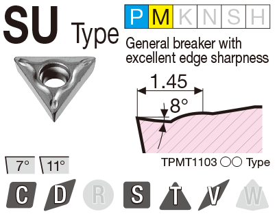 Image: SU type