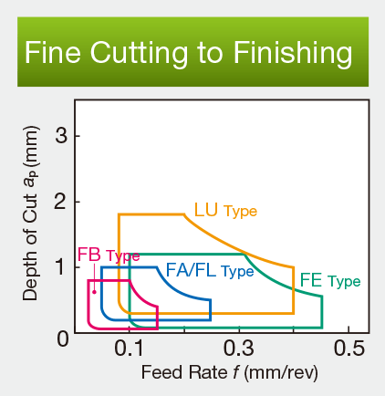 Image: Fine to Standard Finishing