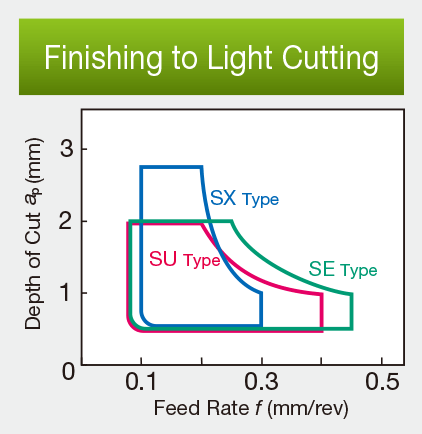 Image: Finishing to Light Cut