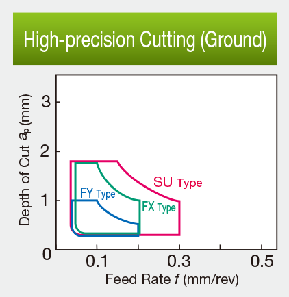 Image: High Precision