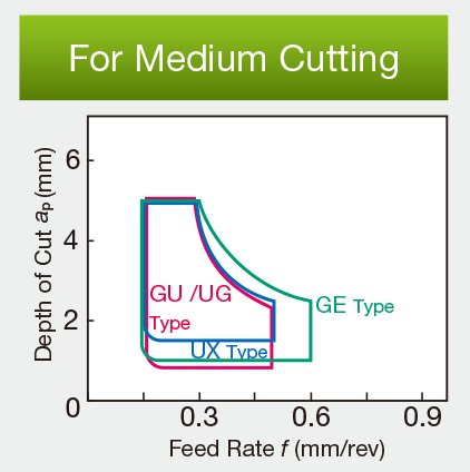 Image: Medium Cut