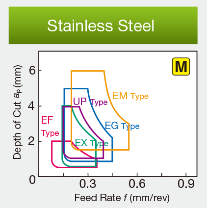 Image: for Stainless Steel