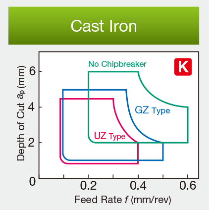 Image: for Cast Iron