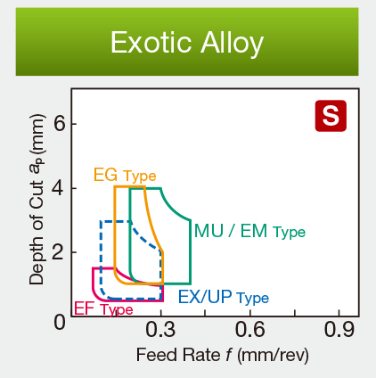 Image: for Exotic Alloys