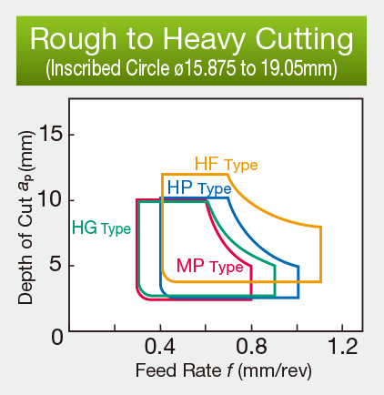 Image: Rough to Heavy