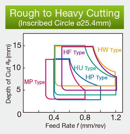 Image: Rough to Heavy